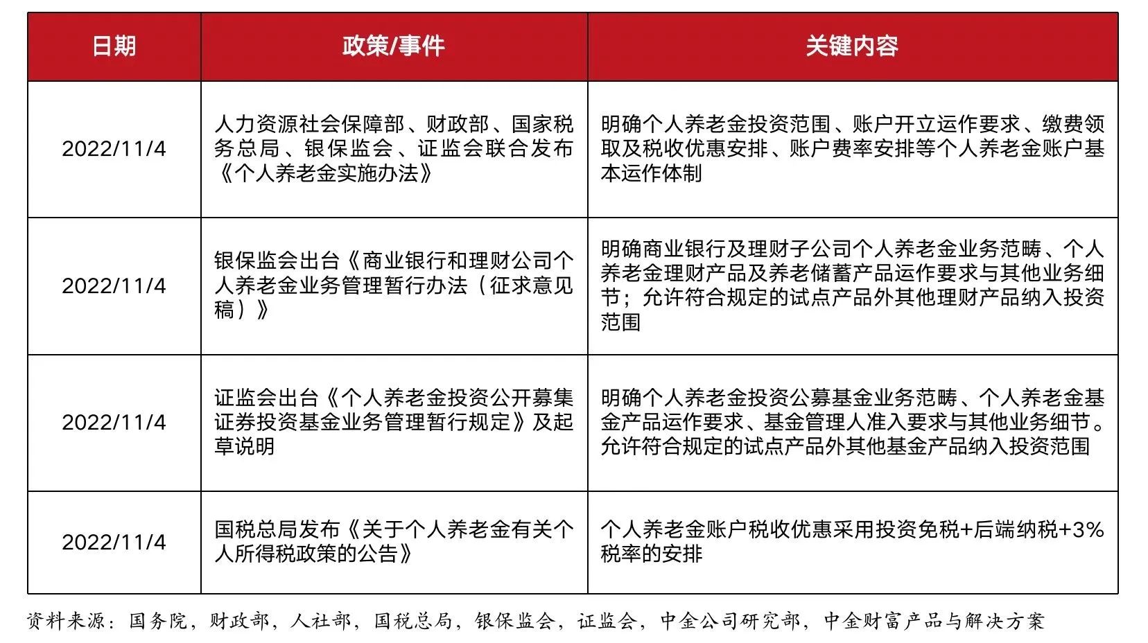 我要学-中金财富投资者教育基地