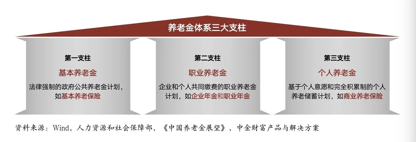 我要学-中金财富投资者教育基地